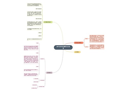 高中化学共价键知识点总结