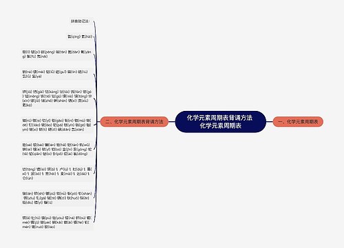 化学元素周期表背诵方法 化学元素周期表