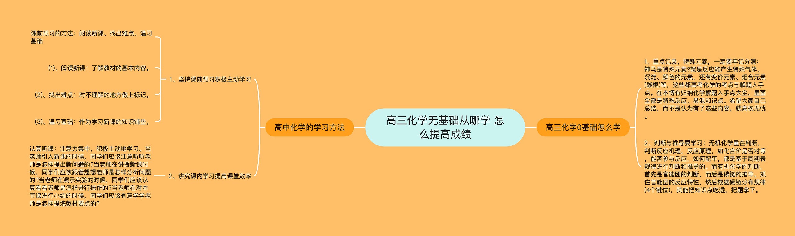 高三化学无基础从哪学 怎么提高成绩