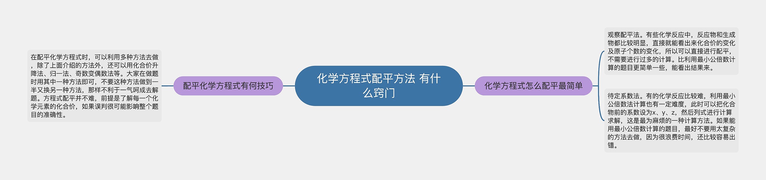 化学方程式配平方法 有什么窍门思维导图