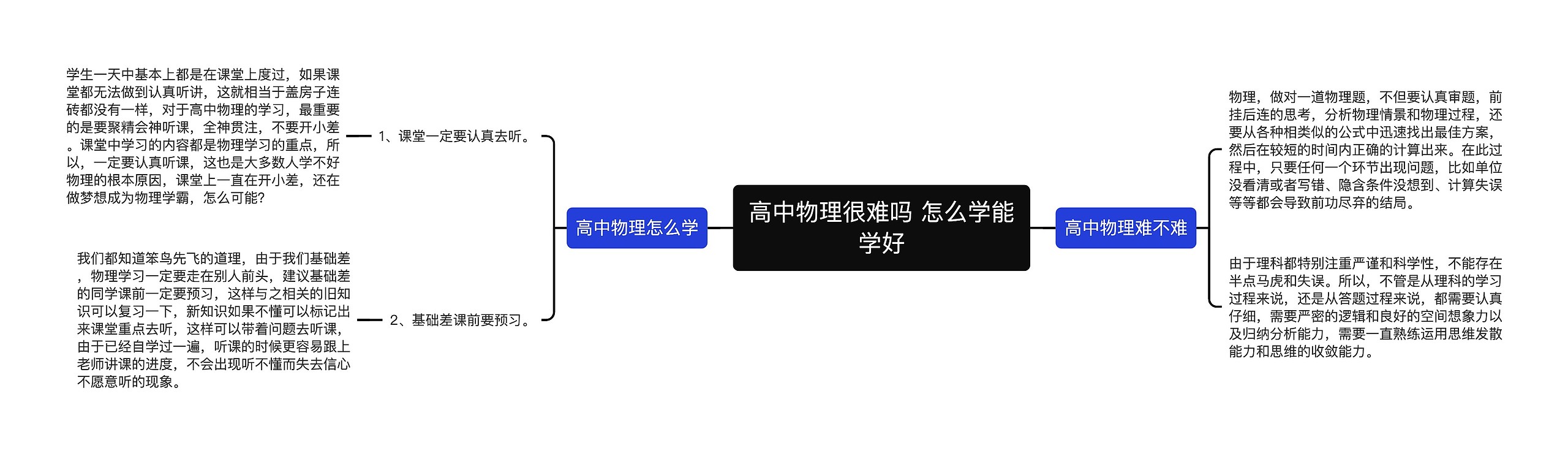 高中物理很难吗 怎么学能学好思维导图