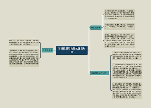 物理标量和矢量的区别举例