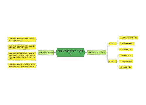 质量守恒定律六个不变内容