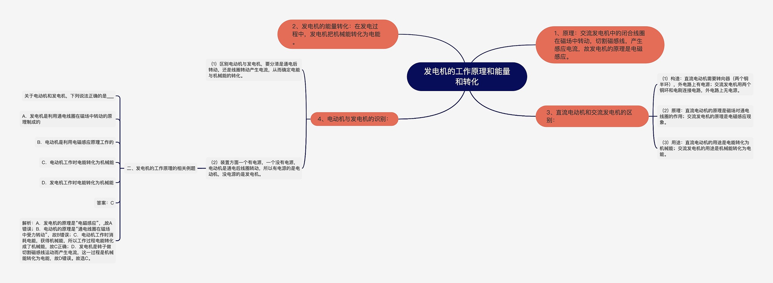 发电机的工作原理和能量和转化