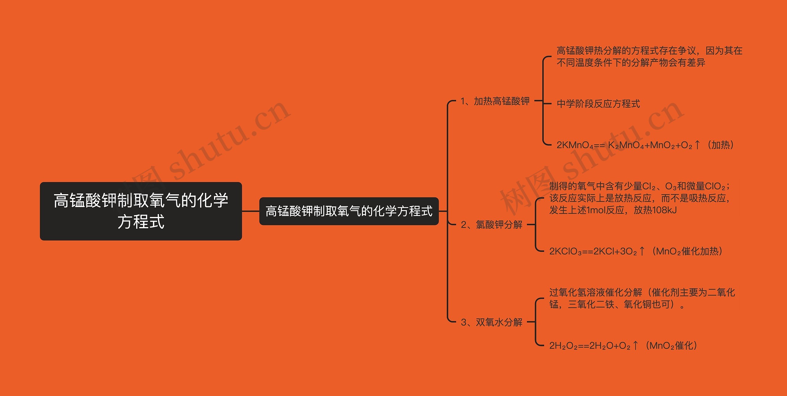 高锰酸钾制取氧气的化学方程式