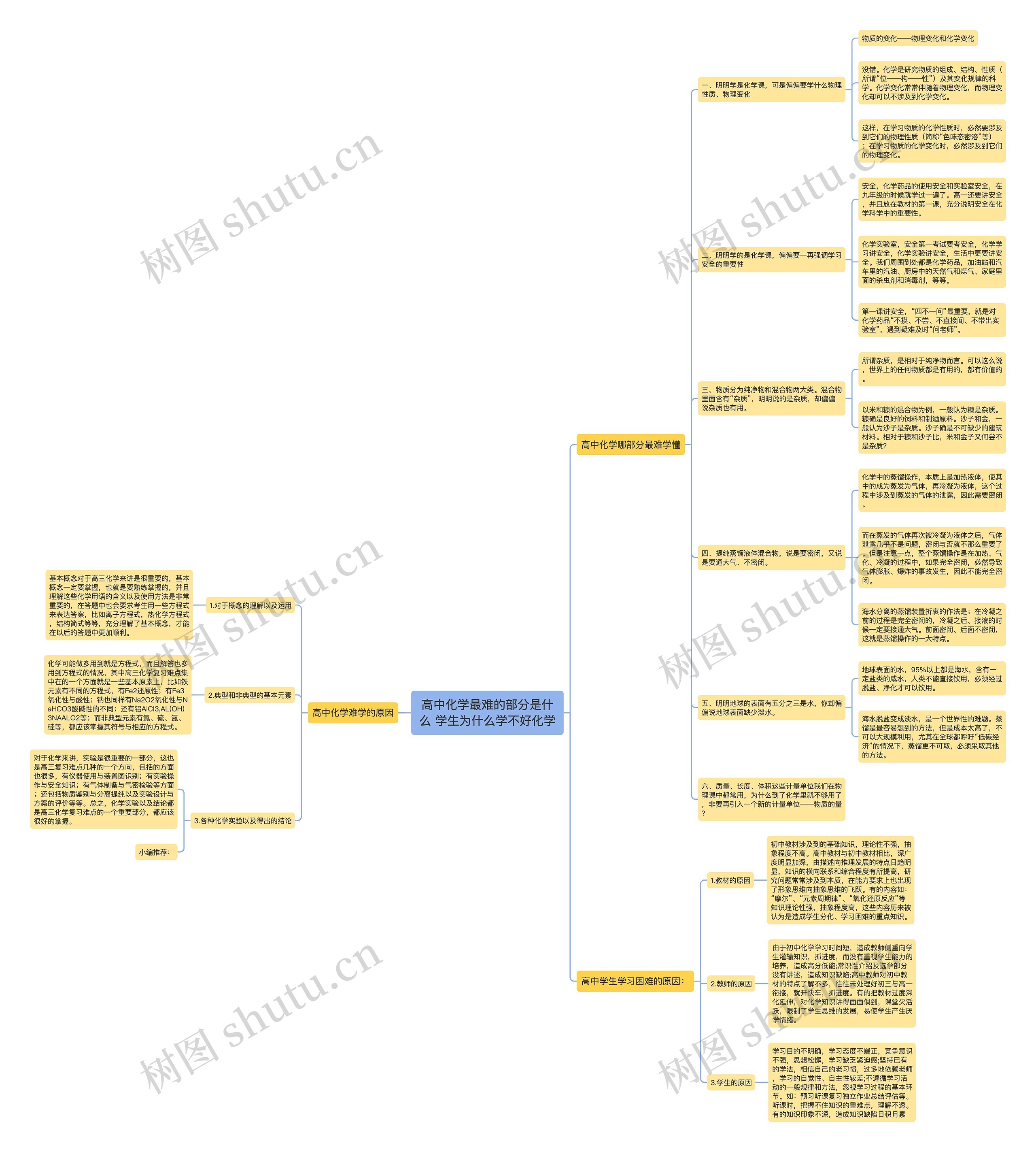 高中化学最难的部分是什么 学生为什么学不好化学思维导图