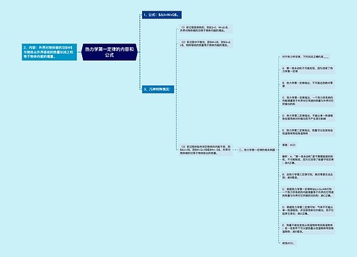 热力学第一定律的内容和公式