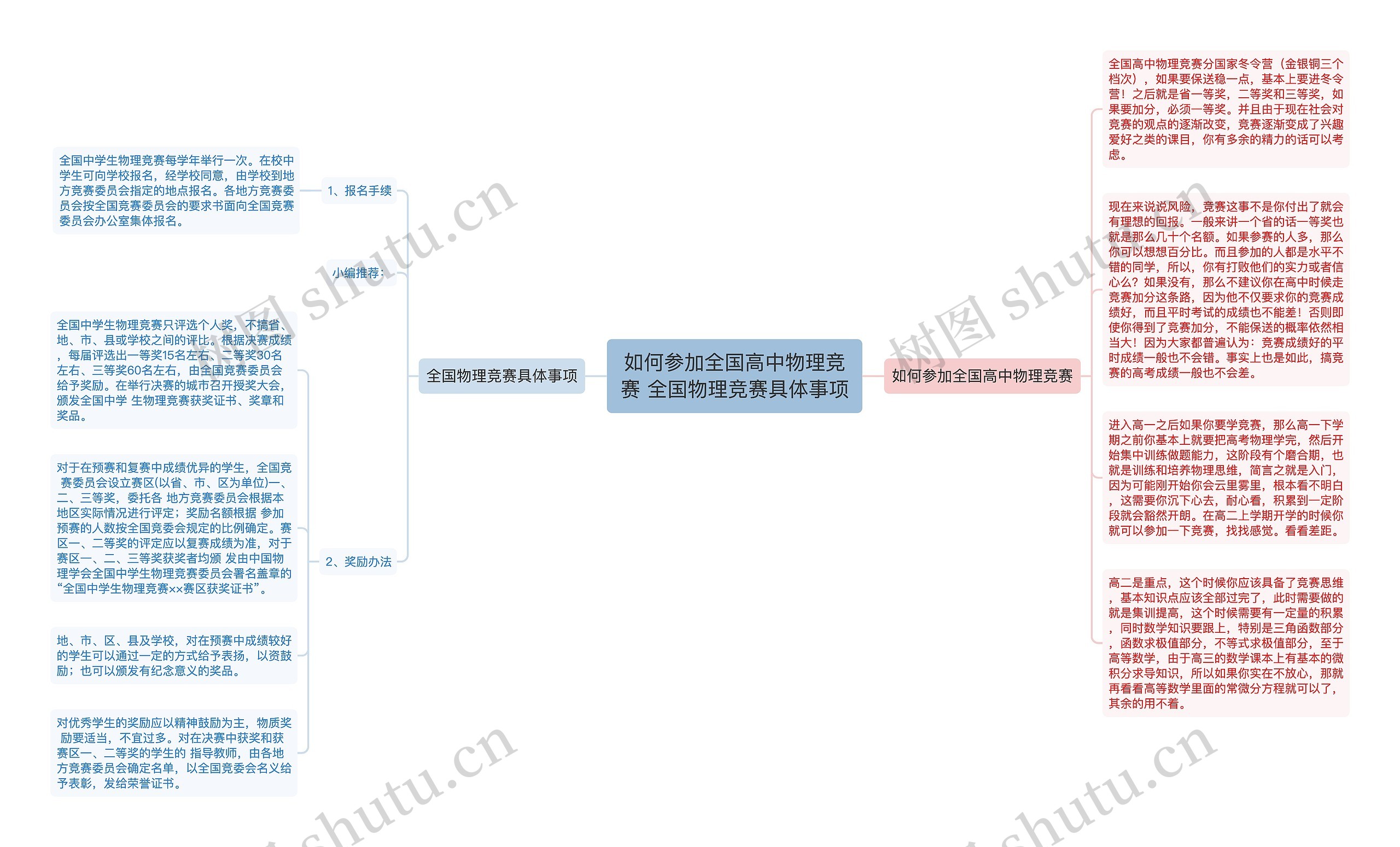 如何参加全国高中物理竞赛 全国物理竞赛具体事项