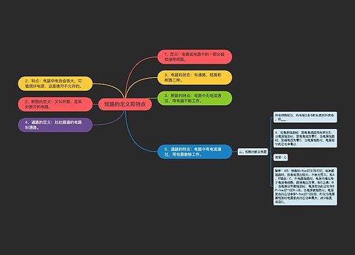 短路的定义和特点