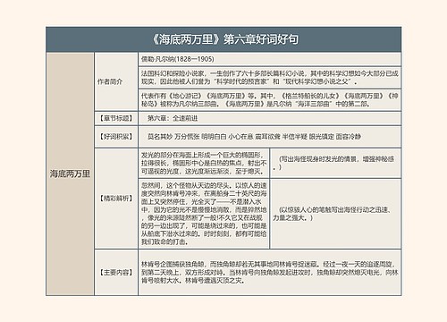 《海底两万里》第六章好词好句的思维导图