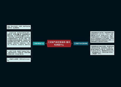 乙烷是气体还是液体 基本性质是什么思维导图