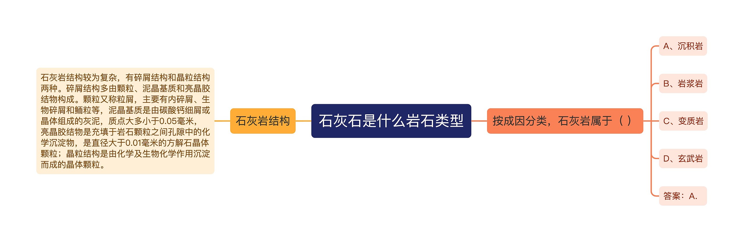 石灰石是什么岩石类型思维导图高清图 石灰石是什么岩石类型思维导图