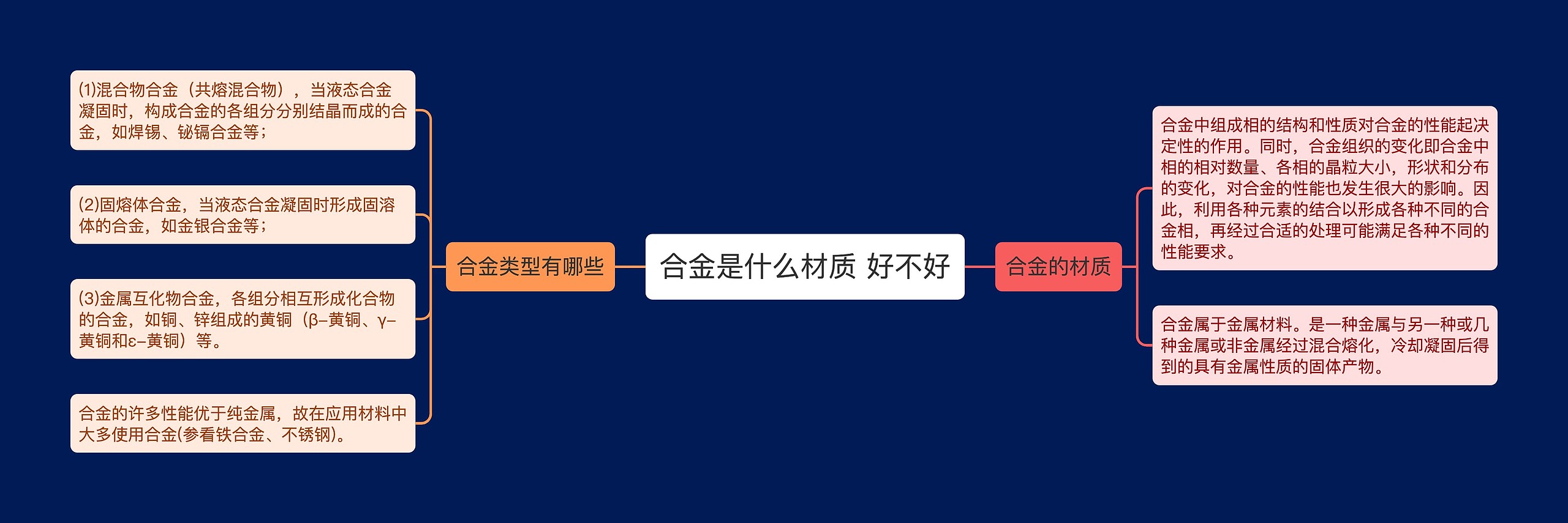 合金是什么材质 好不好思维导图