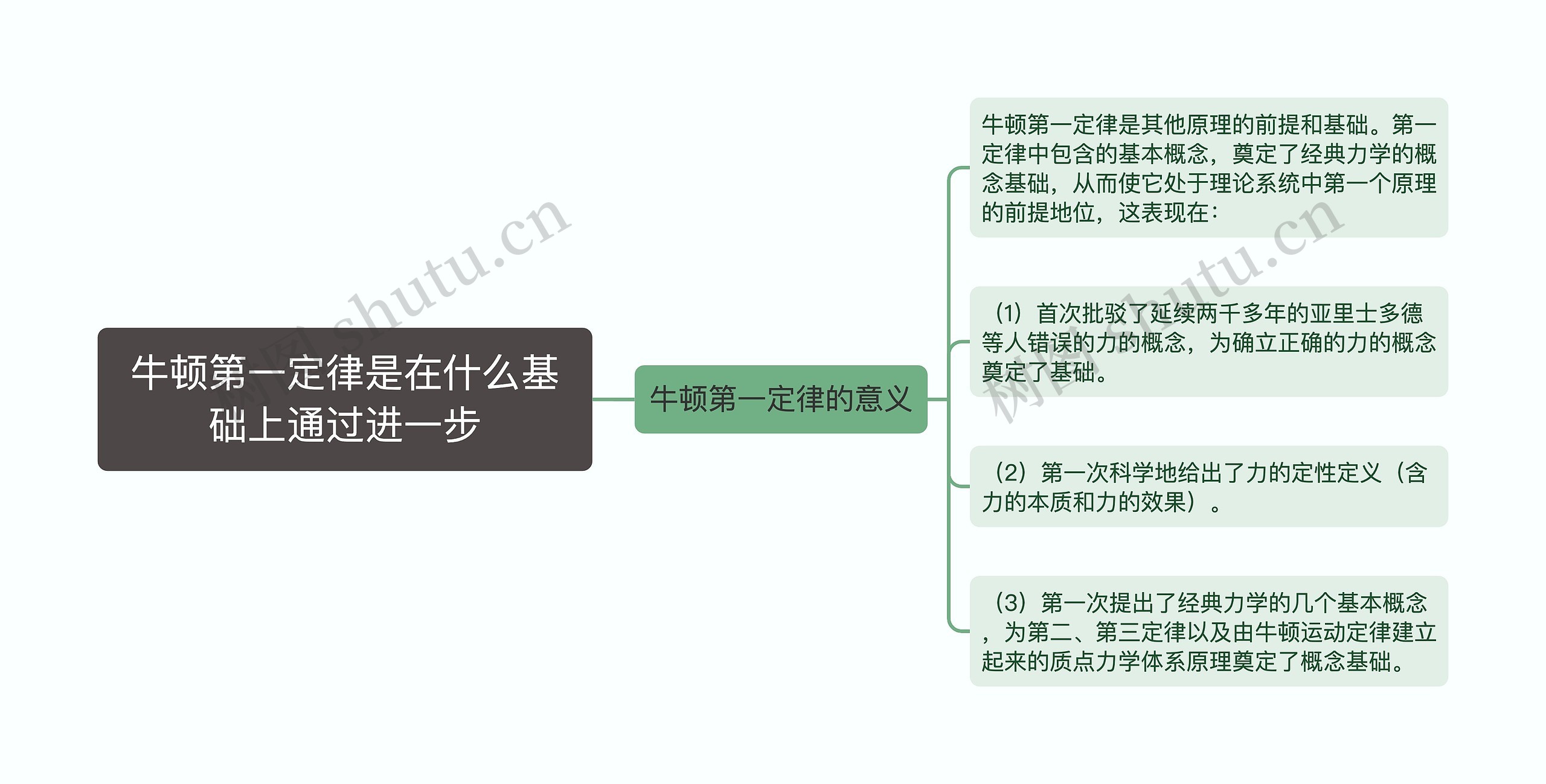 牛顿第一定律是在什么基础上通过进一步