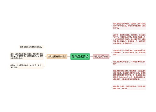 晶体熔化特点