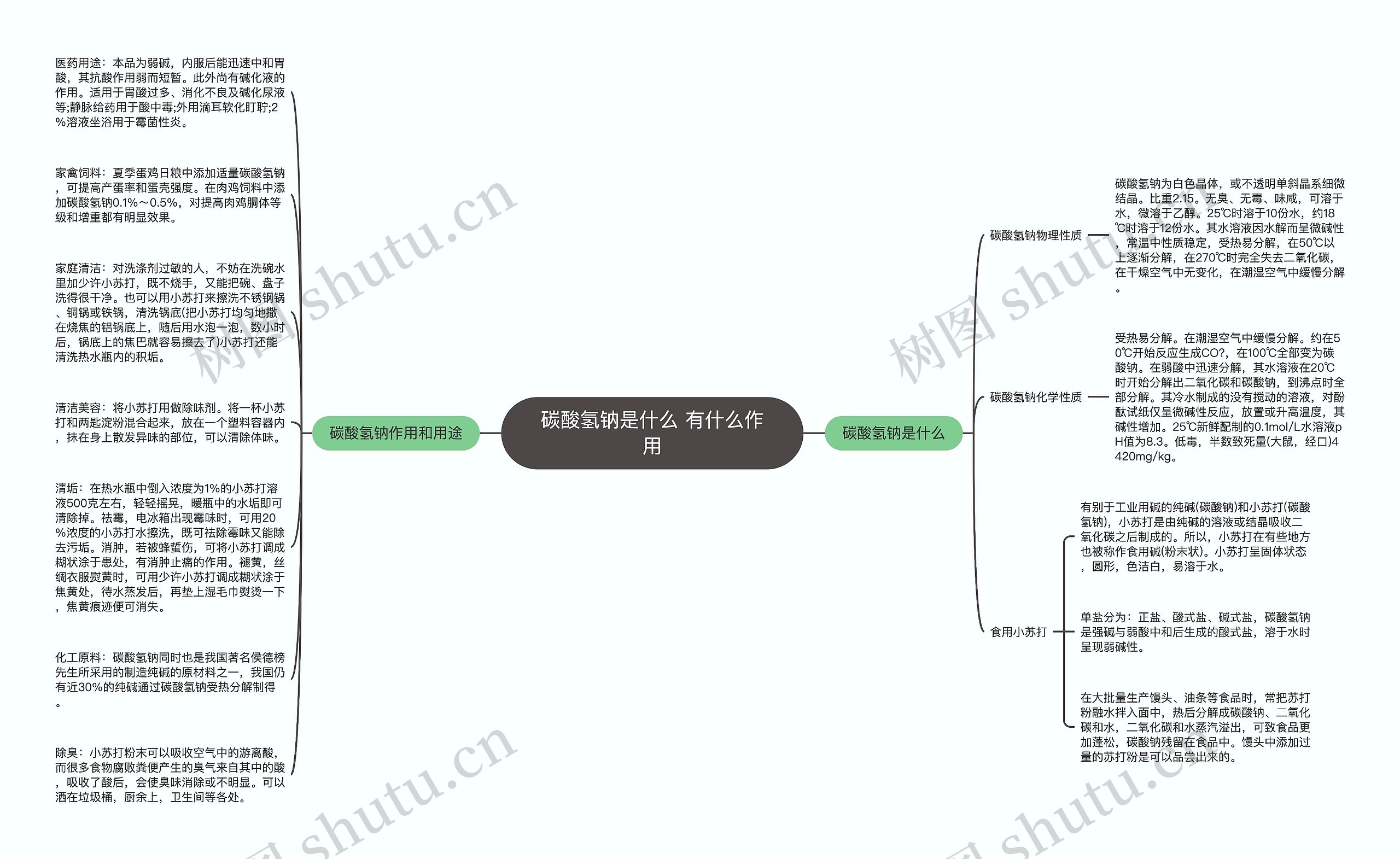 碳酸氢钠是什么 有什么作用