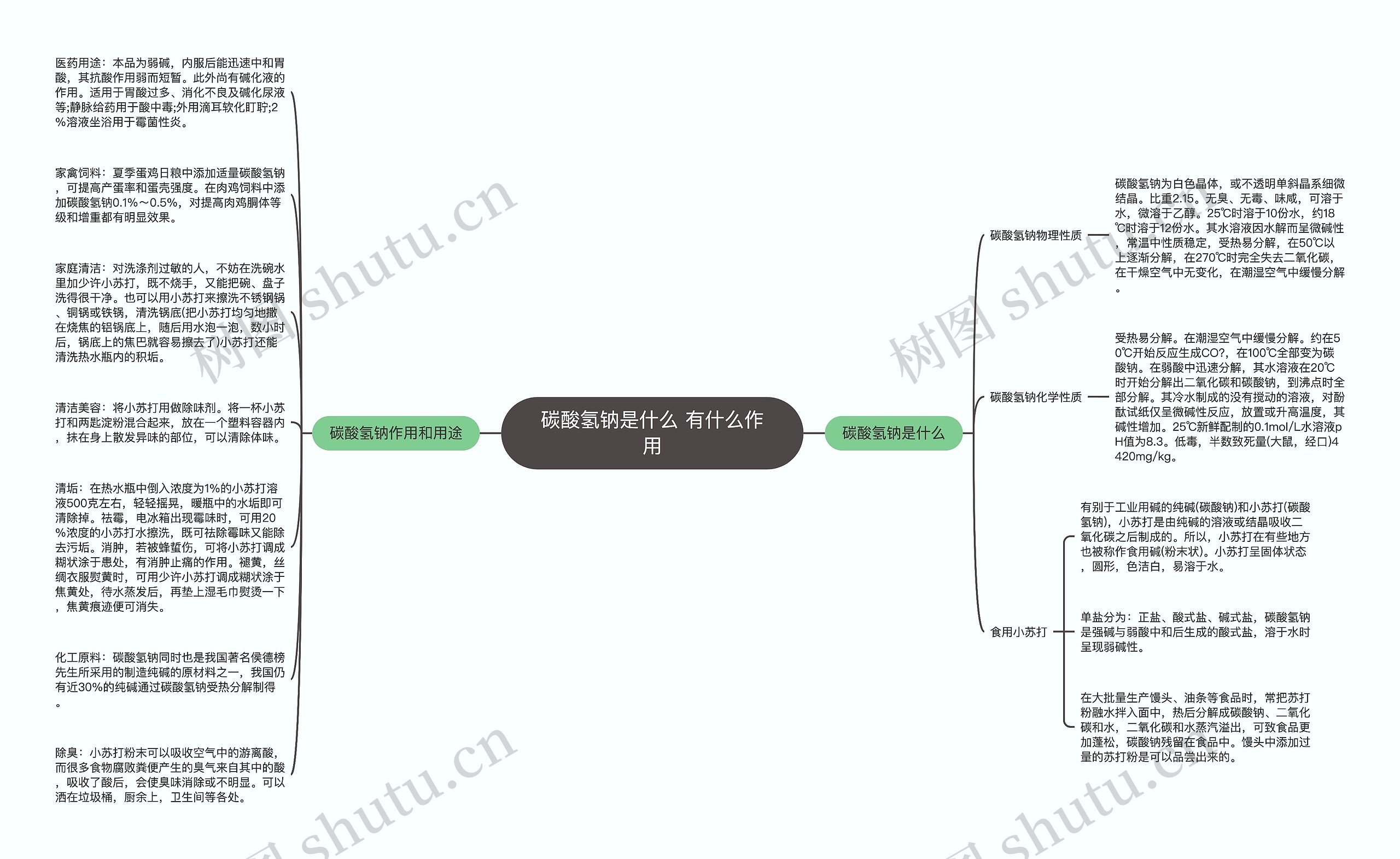 碳酸氢钠是什么 有什么作用思维导图