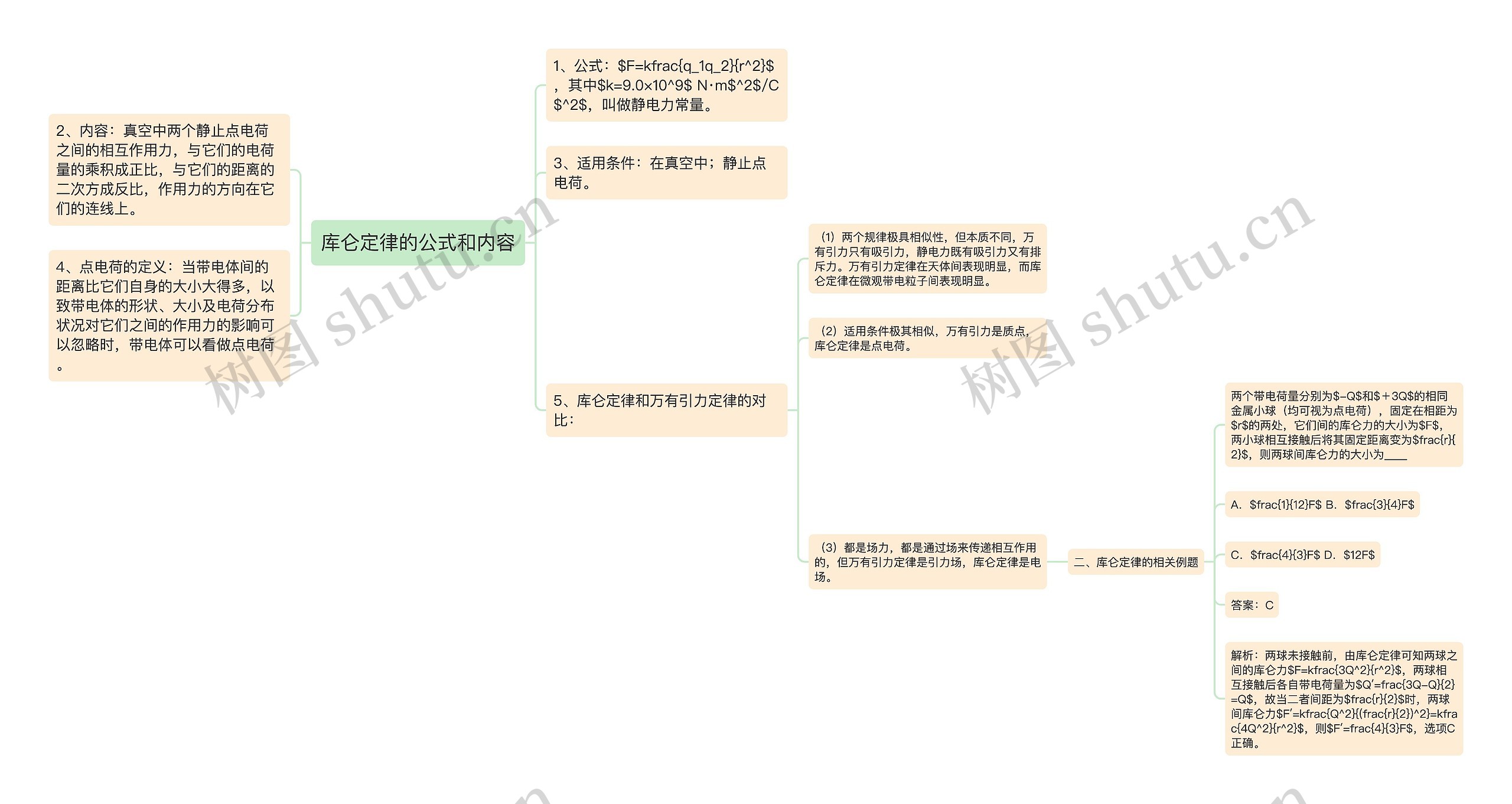 库仑定律的公式和内容思维导图