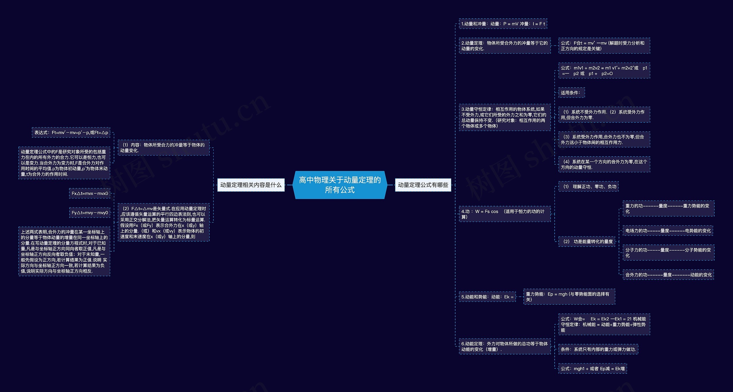 高中物理关于动量定理的所有公式思维导图