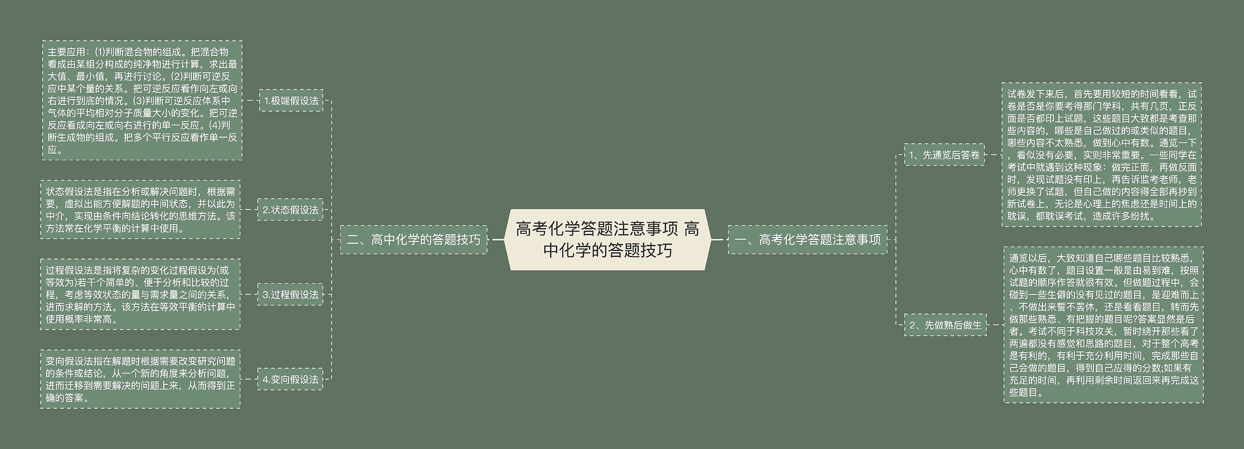 高考化学答题注意事项 高中化学的答题技巧思维导图