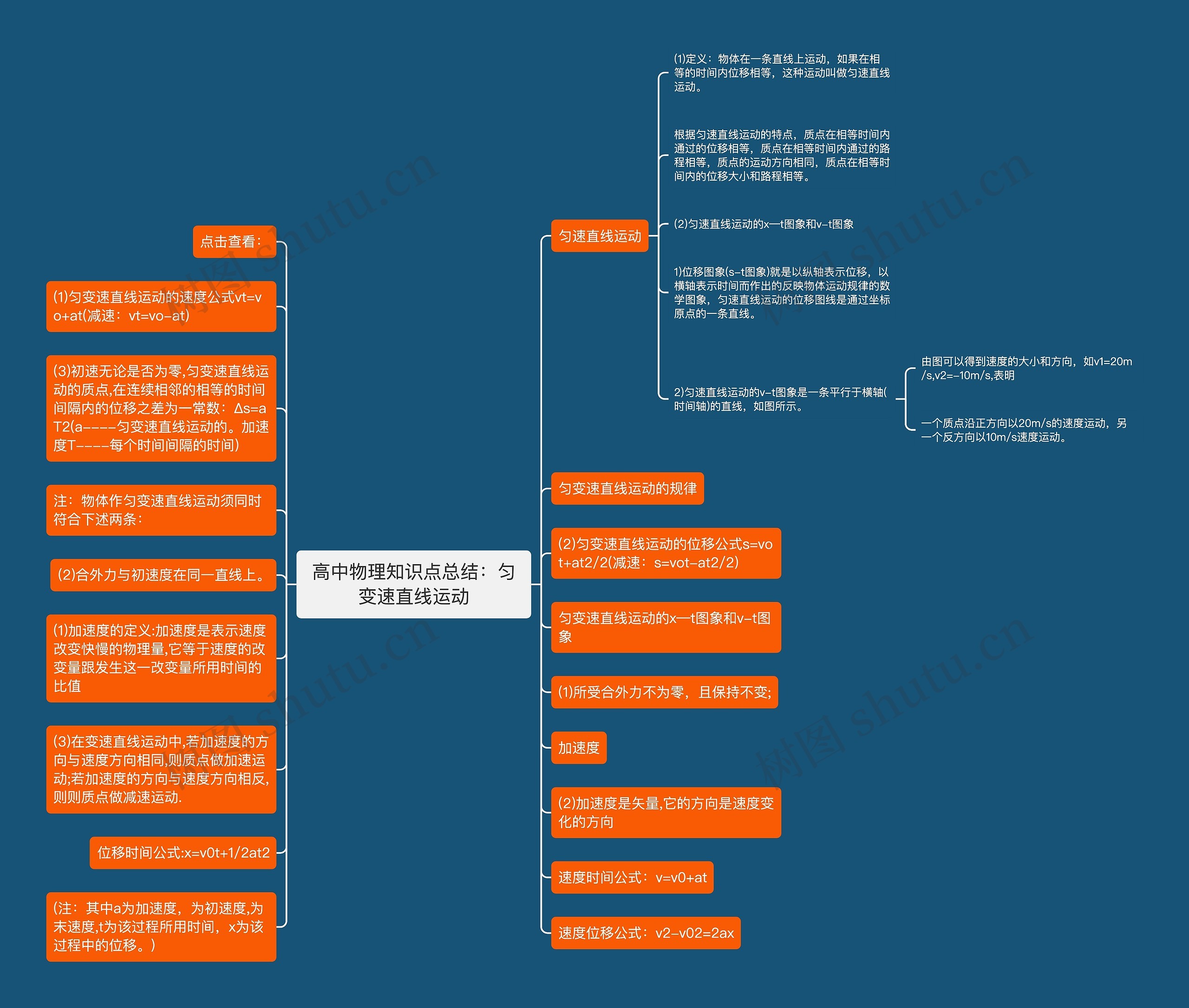高中物理知识点总结：匀变速直线运动思维导图