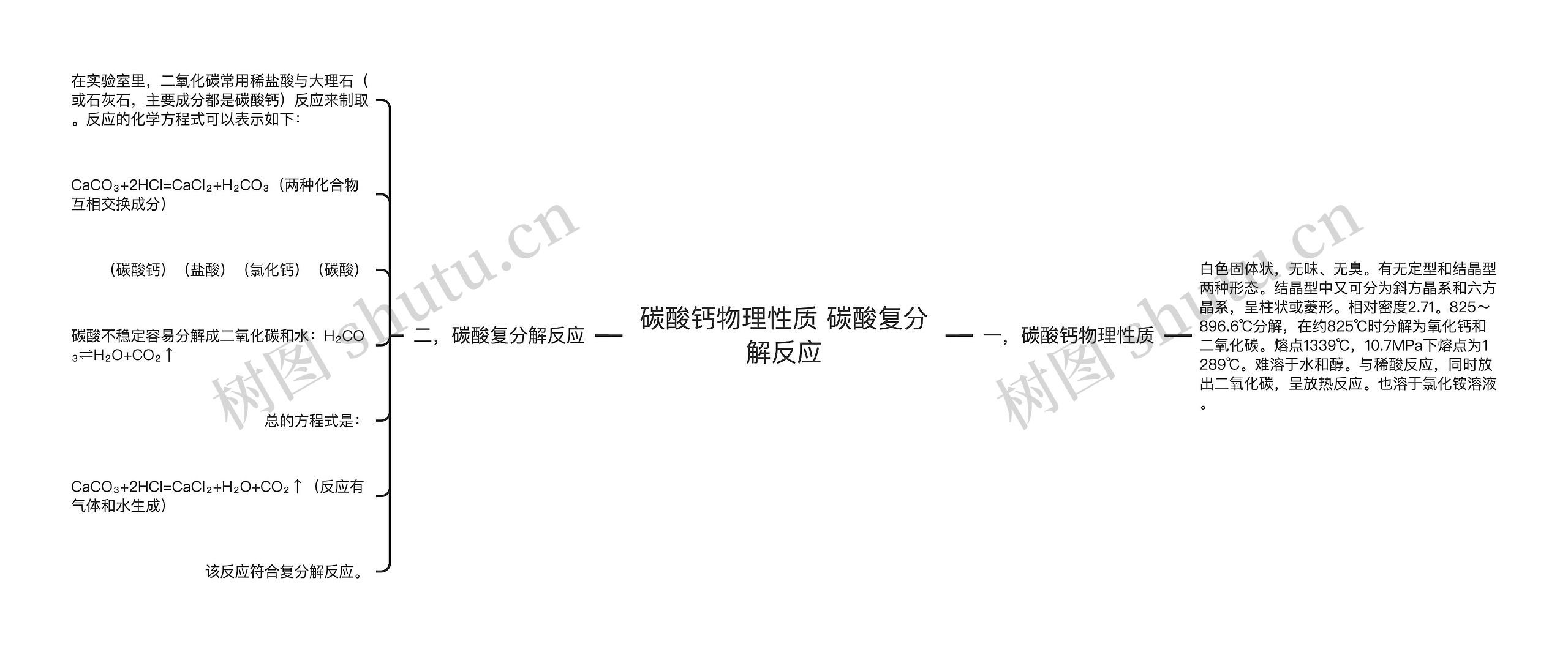 碳酸钙物理性质 碳酸复分解反应思维导图