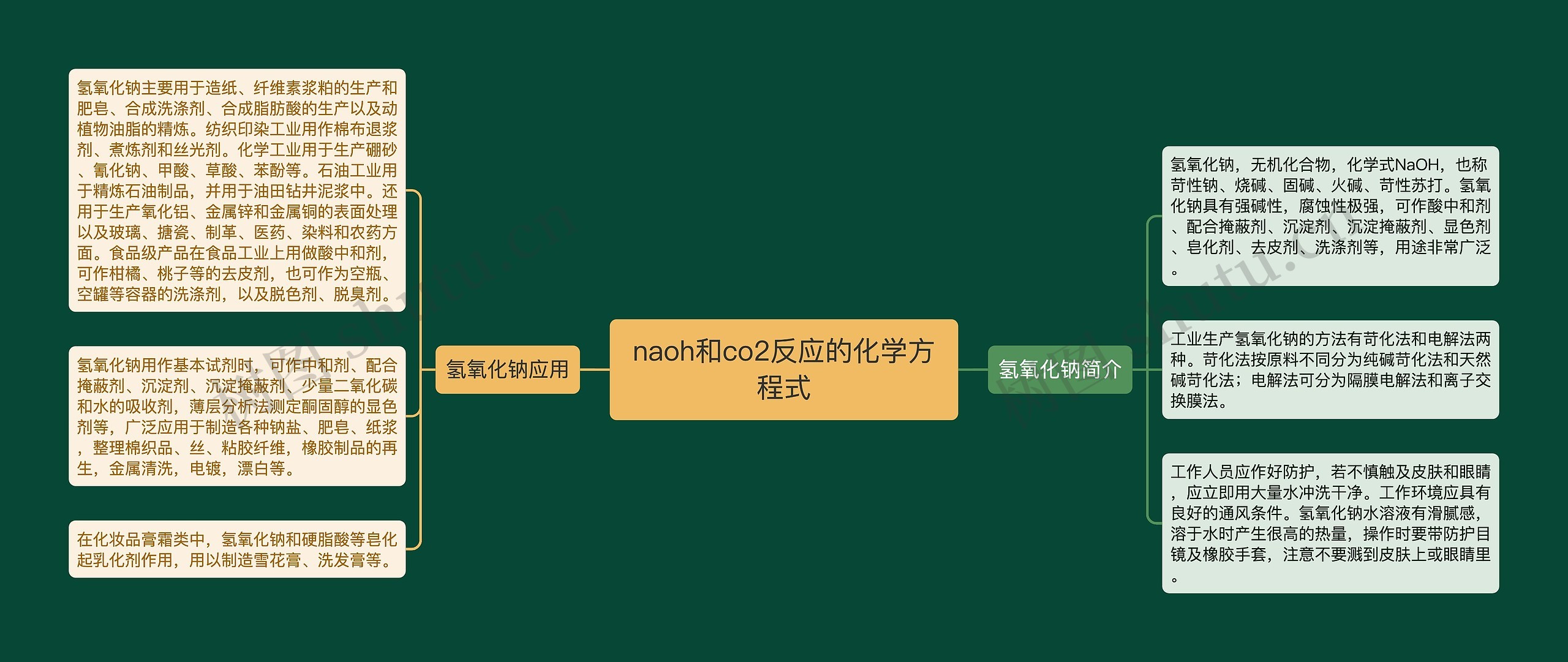 naoh和co2反应的化学方程式思维导图