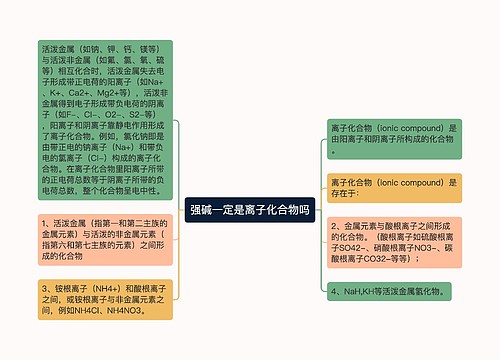 强碱一定是离子化合物吗