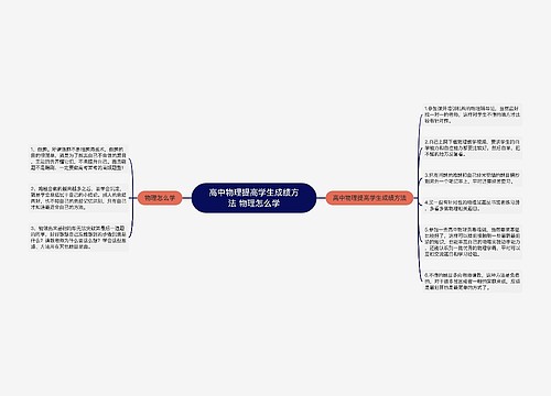 高中物理提高学生成绩方法 物理怎么学