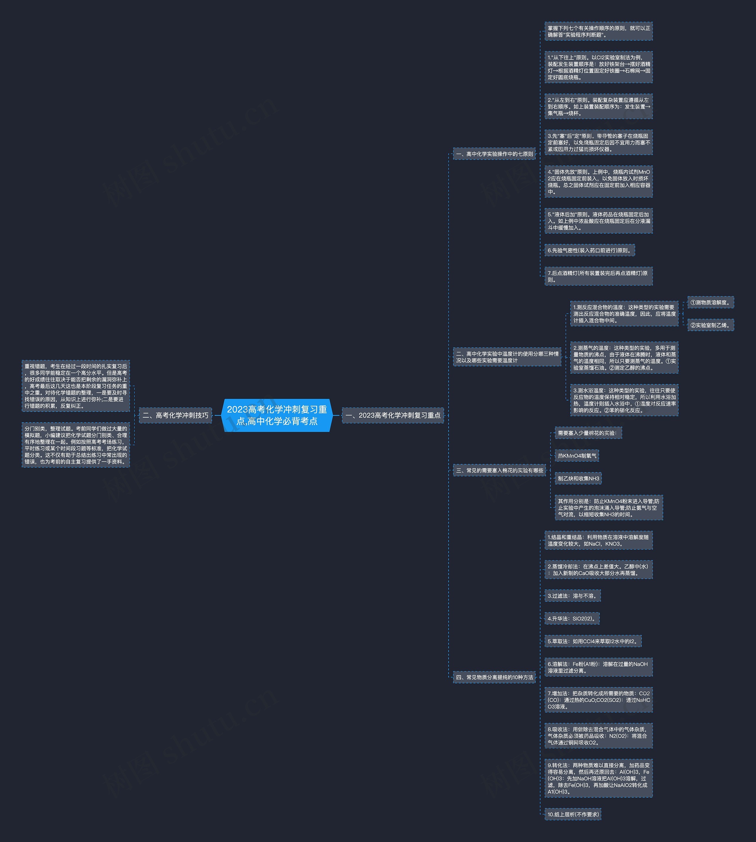 2023高考化学冲刺复习重点,高中化学必背考点思维导图