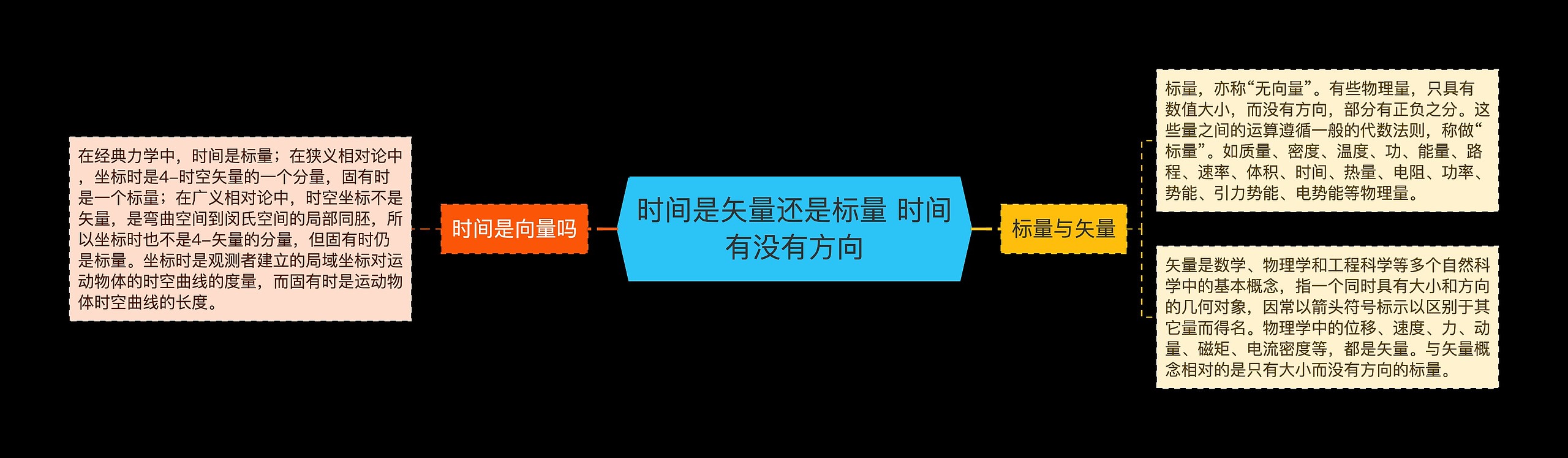 时间是矢量还是标量 时间有没有方向