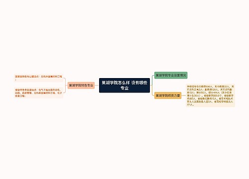 巢湖学院怎么样 设有哪些专业