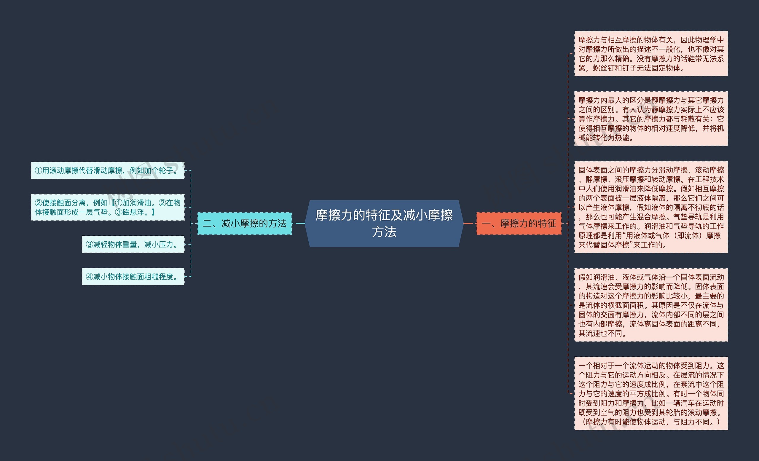 摩擦力的特征及减小摩擦方法