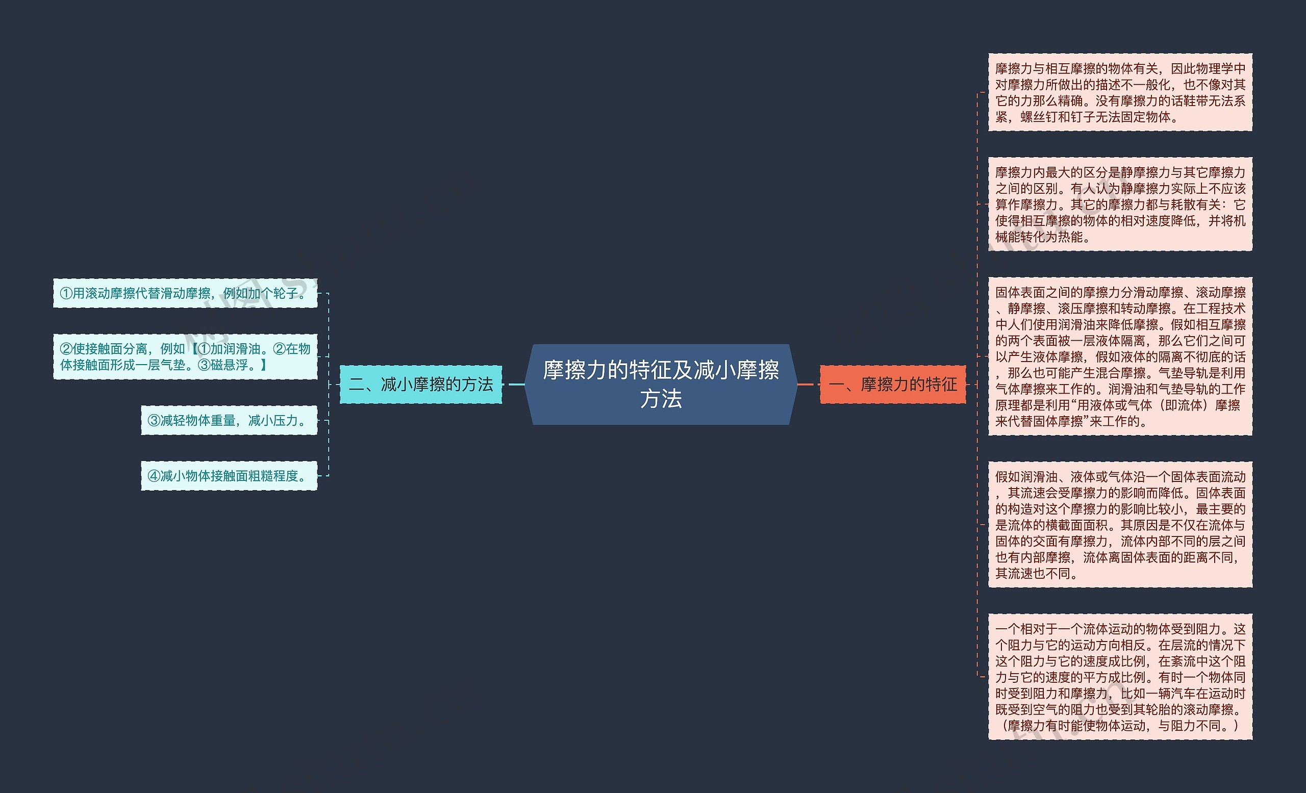 摩擦力的特征及减小摩擦方法