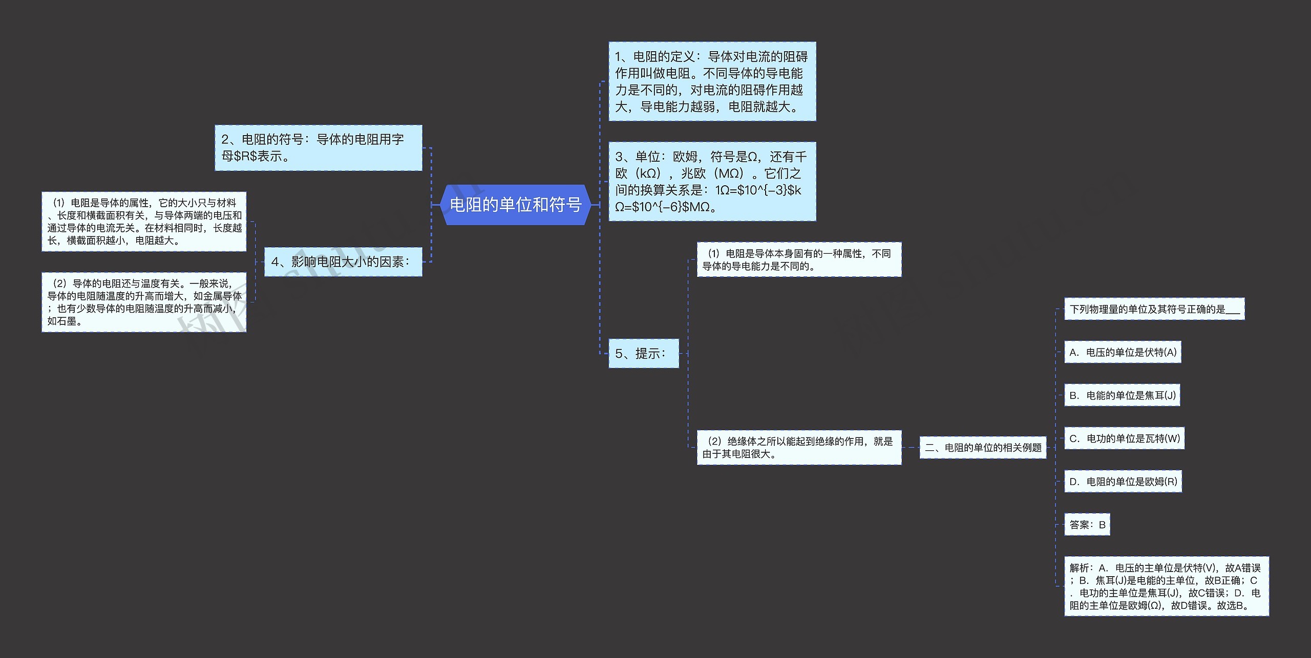 电阻的单位和符号