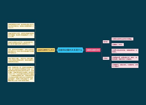 动能和动量的关系是什么