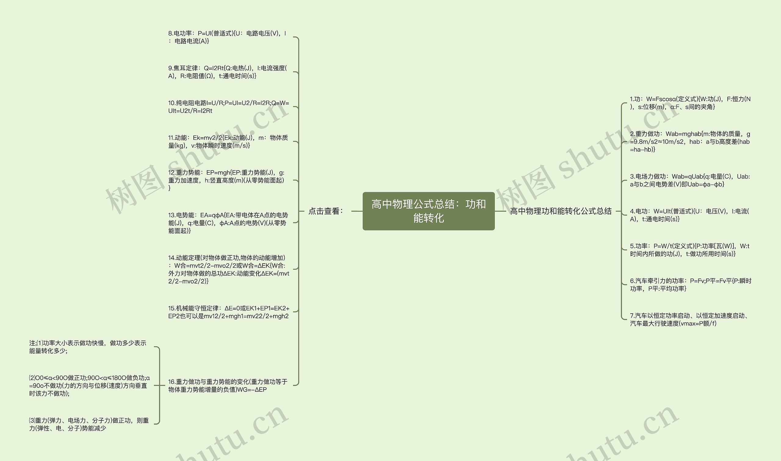 高中物理公式总结：功和能转化思维导图