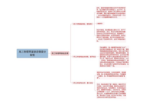 高三物理零基础逆袭提分秘笈