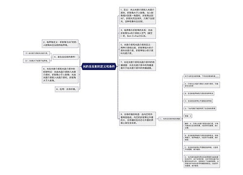 光的全反射的定义和条件