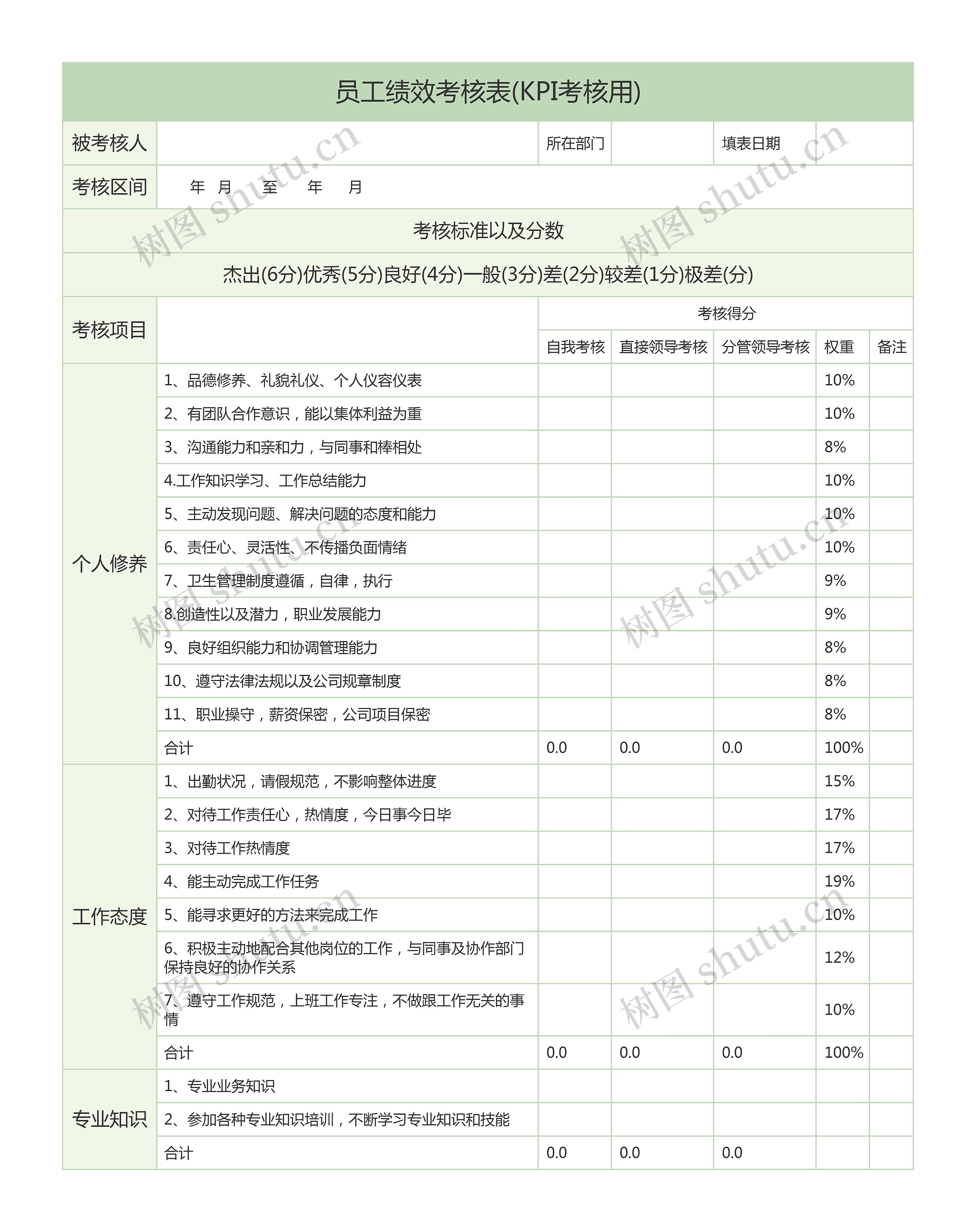 员工绩效考核表(KPI考核用)思维导图高清图 员工绩效考核表(KPI考核用)思维导图