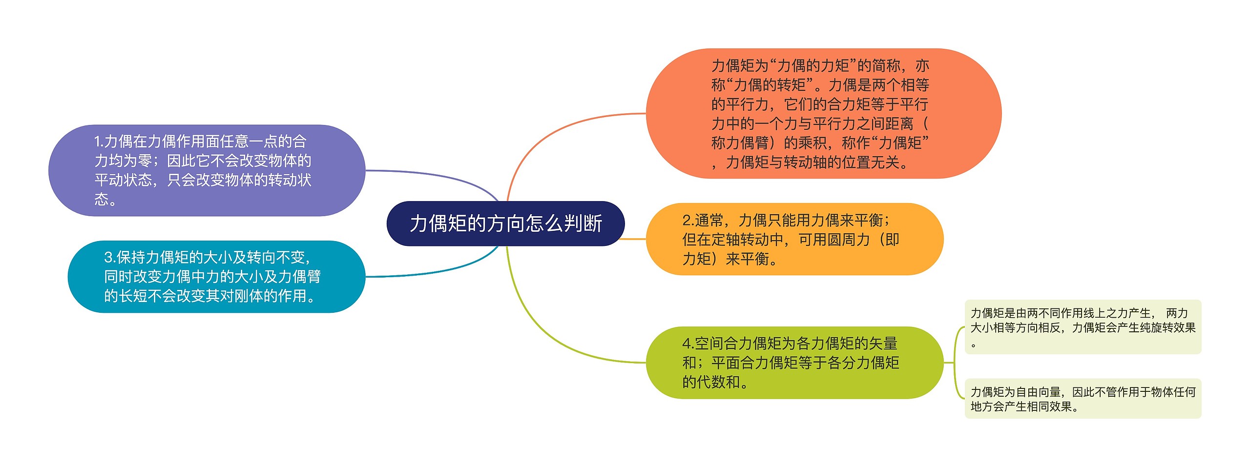 力偶矩的方向怎么判断思维导图