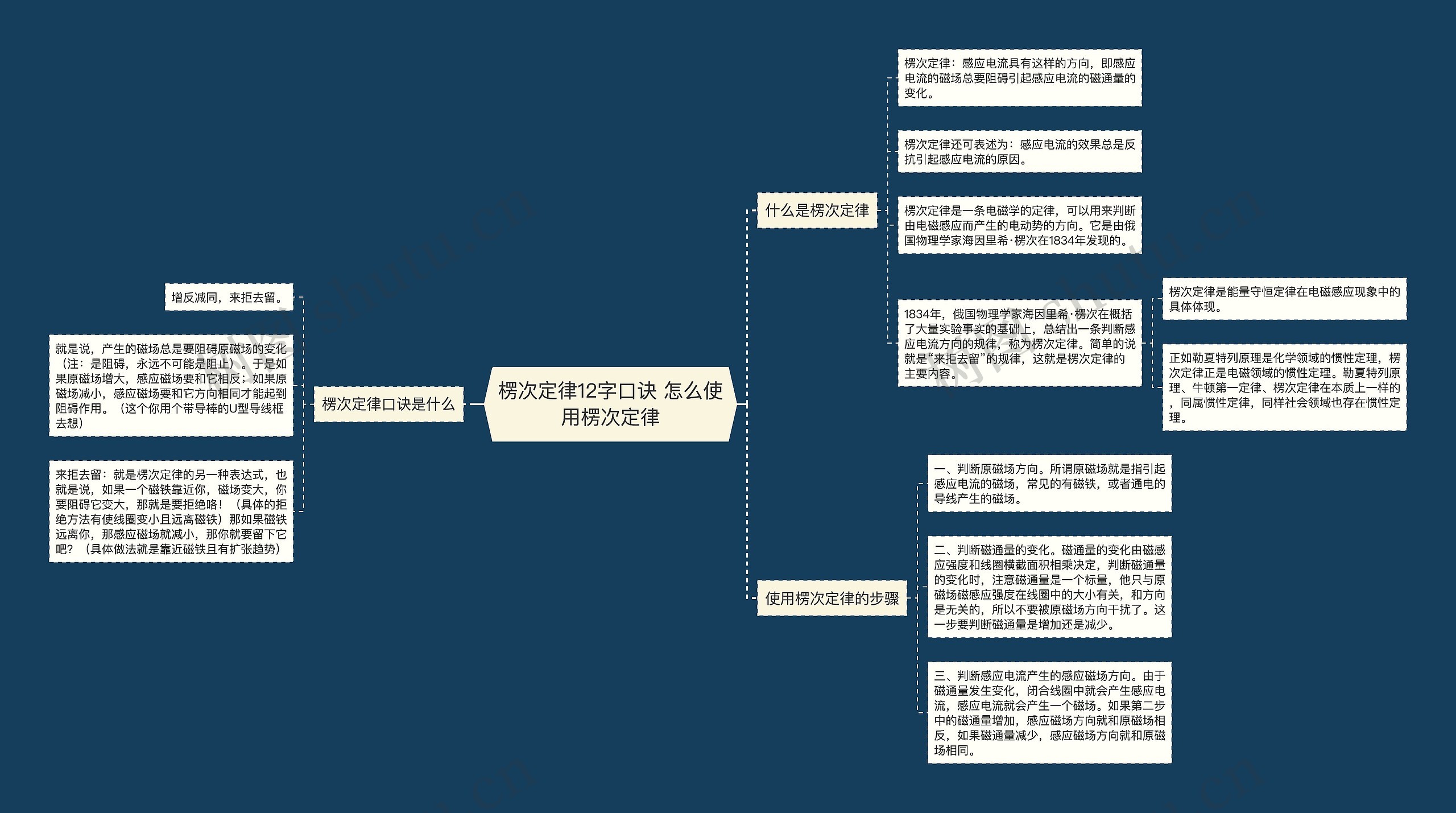 楞次定律12字口诀 怎么使用楞次定律