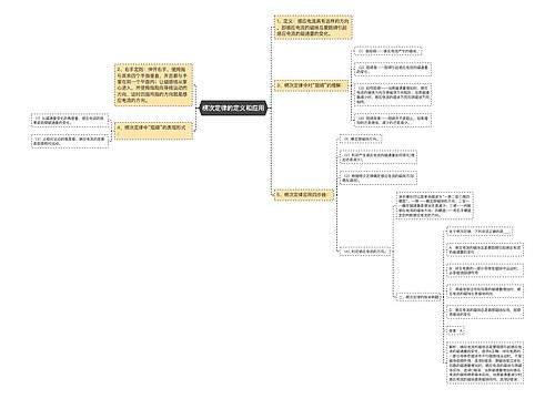 楞次定律的定义和应用