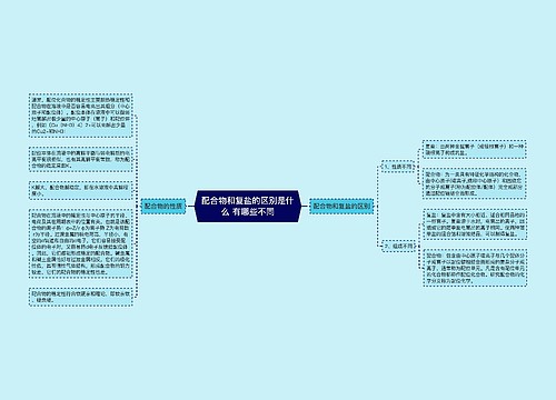 配合物和复盐的区别是什么 有哪些不同