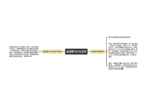 加速度可以为负吗