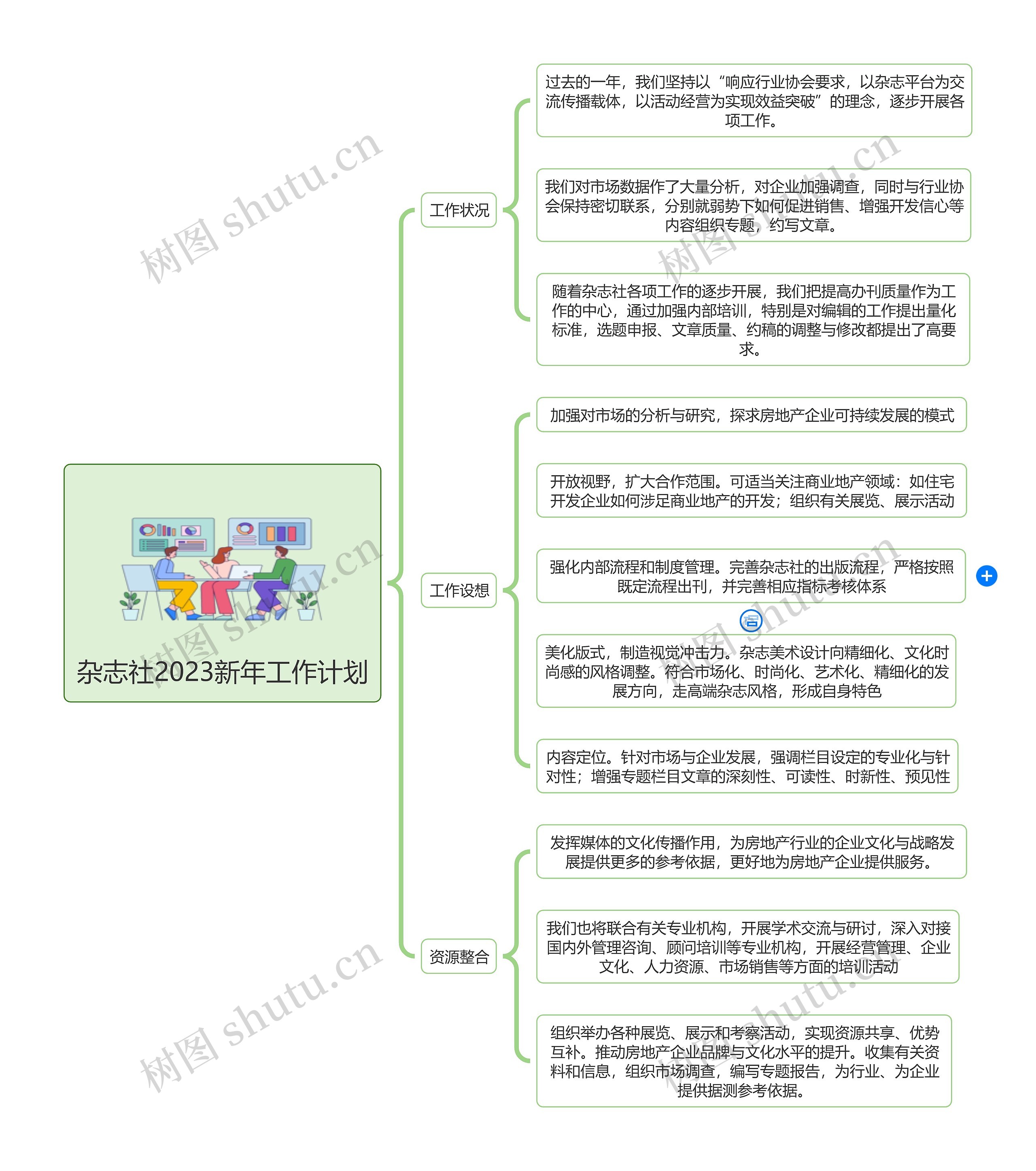 杂志社2023新年工作计划
