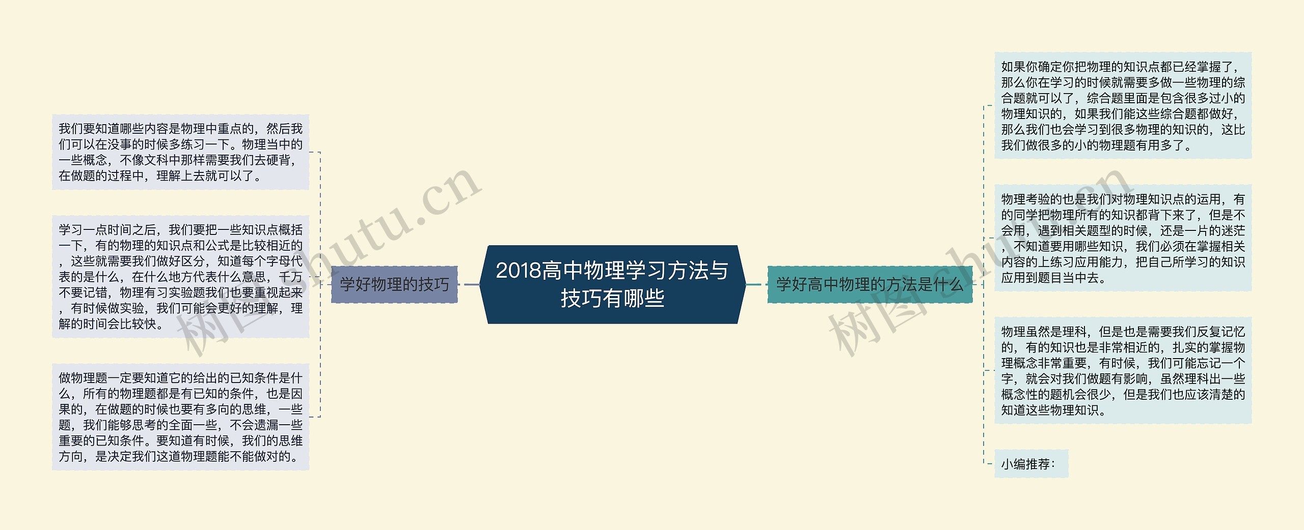 2018高中物理学习方法与技巧有哪些