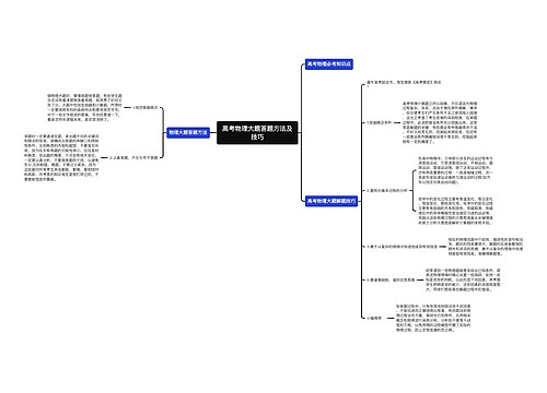 高考物理大题答题方法及技巧