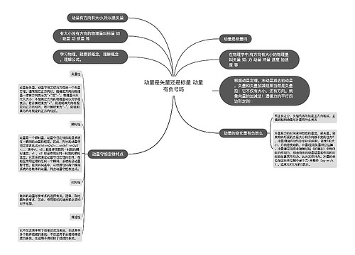 动量是矢量还是标量 动量有负号吗