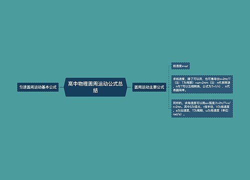 高中物理圆周运动公式总结